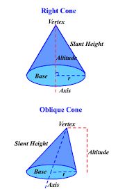 A radius of cone can be calculated with the known values of the volume of cone and height of cone. Cones