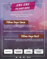 spr perisytiharan suruhanjaya pilihan raya. íŠ¸ìœ„í„°ì˜ Suruhanjaya Pilihan Raya Malaysia ë‹˜ Jenis Jenis Pilihan Raya Anda Tidak Pasti Jenis Jenis Pilihan Raya Yang Ada Di Malaysia Kami Kongsikan Poster Infografik Untuk Memudahkan Pemahaman Anda Mengenai Apa Itu Pilihan