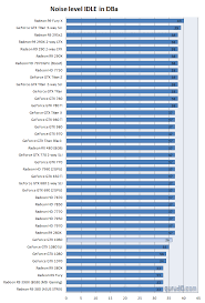 geforce gtx 1060 review graphics card noise levels