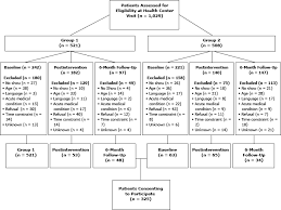 preventing chronic disease clinician targeted intervention