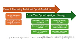 面向软件工程的基于大语言模型的多智能体系统综述_中国电子商会 ...