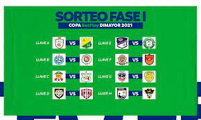 Mié, 28 / jul / 2021 3:39 pm. Comutricolor Opiniontricolor Dimayor Hizo El Sorteo Para El Inicio De Copa Betplay 2021 Y Asi Jugara Los Equipos De La B Es Bueno Jugar A Ida Y Vuelta O Seria Mejor