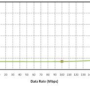 Si864x - Low-Power, Quad-Channel Digital Isolators