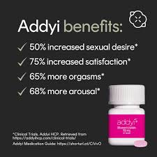 Image result for Addyi