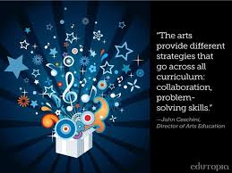 Lesson Plans And Resources For Arts Integration Arts Integration Art Education Elementary Art Classroom Management