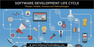 What Is Sdlc Software Development Life Cycle Phases