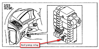 Fog lamp relay on central electric unit, position no 7. Where Is The Fuel Pump Relay On A 2004 Volvo Xc90
