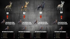 If they actually had skins unlockable through playing and not. How To Get Your Free Nascent Indrik Mount Indrik Evolution Guide Shimmervids