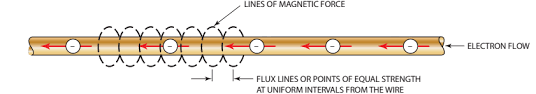 Welding Arc Blow Causes Remedies Amarine