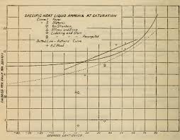 Specific Heat Of Liquid Ammonia Semantic Scholar