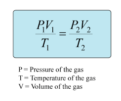 Gas Laws Formula Of Universal Gas Law Physics Student Learning Teachers
