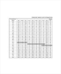 methodical army overweight chart army body fat worksheet