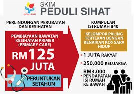 Ingin jadikan hospital naluri sebagai klinik panel? Panel Peduli Sihat Selangor Klinik Hanafi Klang Facebook