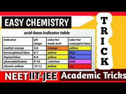 Hindi Urdu Acid Base Indicators Ph Indicator Solution Fully Tricky Mode By Ms Siddiqui