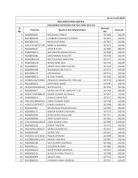 A software engineer one among 5 millions in india. 2