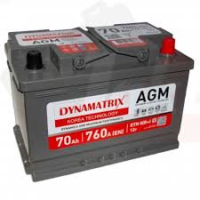 Image result for 5773387970 dynamatrix-korea