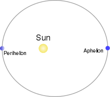 Aphelion has the resourceful technology you need for database management, network management, application management and ecommerce management. Apsis Wikipedia