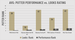 Mgs Labs Putter Looks Vs Putter Performance