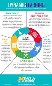 Dynamic Learning Infographic E Learning Infographics Experiential Learning Educational Infographic Learning Theory