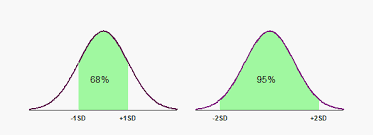 Graphpad Prism 9 Statistics Guide Key Concepts Sd