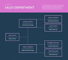 organizational chart maker org chart software visme