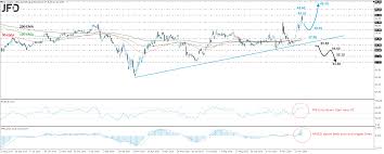 There are currently 11 hold ratings and 2 buy ratings for the stock, resulting in a consensus rating of hold. type. Pfizer Stays In Uptrend Mode Technical Analysis