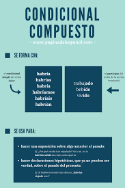 El Condicional Compuesto La Pagina Del Espanol En 2020 Condicional Aprender Espanol Verbos En Espanol