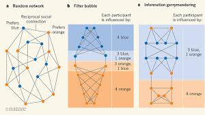 Daily Briefing The Best Ways To Show Uncertainty In Charts