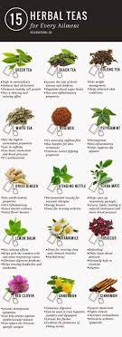 Pin On Tea