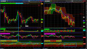 Bitcoin Future Trading Chart Zero Lag Indicators Thinkorswim Site Futuresio Any Guitar Chords