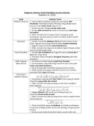 Buku teks digital pendidikan syariah islamiah kbsm tingkatan 5 (lima). Asbabun Nuzul Psi
