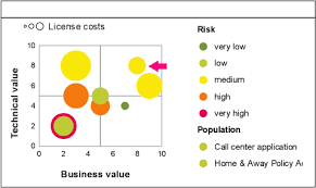 Highlighting Data In A Chart Support Bizzdesign Support