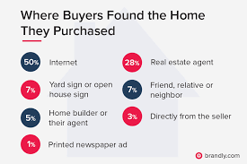 The first thing you do when you meet a lead is hand over your card. 13 Brilliant Examples Of Real Estate Business Cards Brandly Blog
