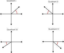 Draw the angle and find the reference angle of 45°. Introduction To Angles Of Rotation Coterminal Angles And Reference Angles Ck 12 Foundation