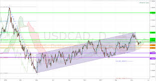 Usd Cad Range Trade Idea Daily Chart Technical Analysis
