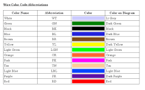 automotive wire color code wiring diagrams