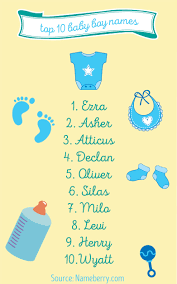 The most popular baby names in the us have been updated! The Most Popular Baby Names Of 2016 So Far Are Old Fashioned Baby Names Baby Boy Names Popular Baby Names