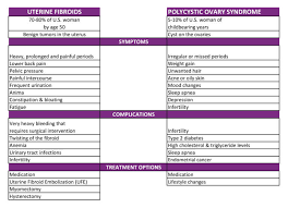 Key Differences Between Pcos And Uterine Fibroids Usa