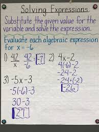 Middle School Math Rules Anchor Charts