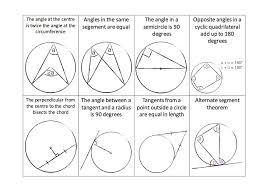 I Want My Year 11s To Put Some Practice In To Learn The Circle Theorems Word For Word To Make It A Bit More Interest Circle Theorems Circle Math Teaching Math