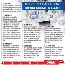 Anggarannya, hampir 2,500 kes bunuh diri setiap tahun atau secara puratanya tujuh kes setiap hari. Kes Kematian Akibat Media Sosial Dan Gajet Dapatkan Berita Menarik Di Portal Sinar Harian Untuk Lebih Banyak Bahan Menarik Jangan Lupa Klik Di Bio Link Kami Di Linktr Ee Sinarharian Sinarharian Infografik Snapwidget