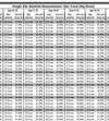 Expanded Accumeasure Body Fat Charts For Men And Women