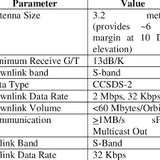 High Level Ground Station Specifications Download Table