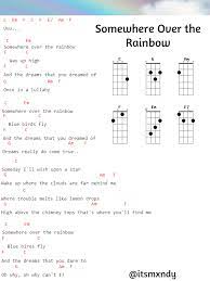 Check spelling or type a new query. Somewhere Over The Rainbow Ukulele Over The Rainbow Ukulele Over The Rainbow Rainbow
