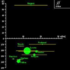 Moons Of Uranus Wikipedia With a diameter of only 9 miles (15 km), it is one of the smallest moons in the solar. moons of uranus wikipedia