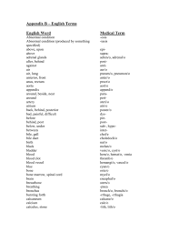 Appendix B English Terms English Word Medical Term