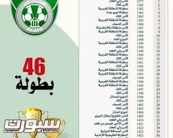 Contact ‎بطولات الأهلي‎ on messenger. Ø¨Ø·ÙˆÙ„Ø§Øª Ø§Ù„Ø£Ù‡Ù„ÙŠ 1 ØµØ­ÙŠÙØ© Ø³Ø¨ÙˆØ±Øª Ø§Ù„Ø³Ø¹ÙˆØ¯ÙŠØ©