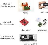 Inertial Sensor - an overview | ScienceDirect Topics