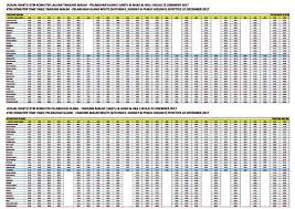 Ktm komuter covers more than 280km length of. Ktmb 03 2267 1200 A Twitter