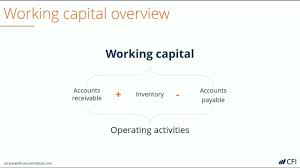 If the cost of goods sold (estimated) is $35 million and operating cycle is 75 days and bank balance required is 1.25 million. Working Capital Formula How To Calculate Working Capital
